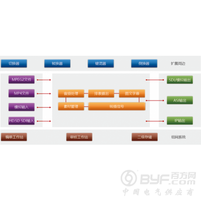 广播电台播出软件XUAP多通道硬盘自动播出系统图4