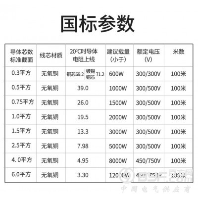 国标铜芯RVB 监控电源线红黑线LED电线平行线花线电线图3