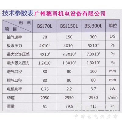 BAOSI 罗茨泵BSJ70L/150L/300L图2