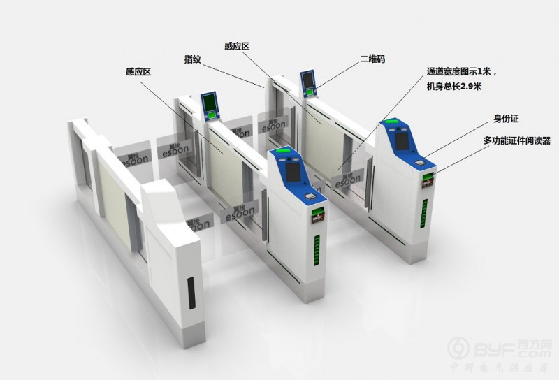 机场安检闸机ab门闸机自助检票实名制闸机