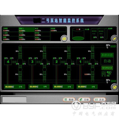 泵站综合自动化系统图3