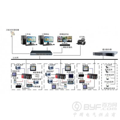 水电站综合自动化系统图2
