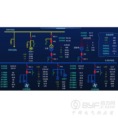水电站智能管理云平台图3