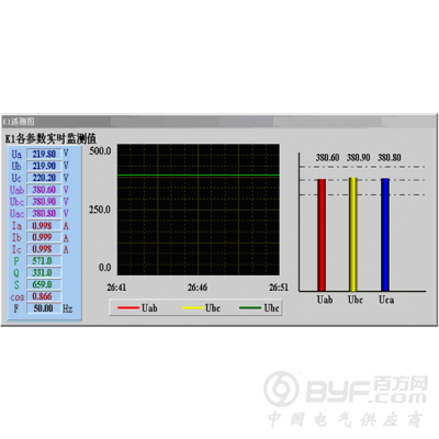 KANDE-3000电能管理系统图3