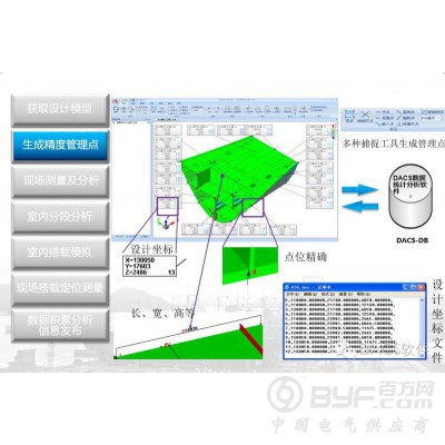 DACS-OFFICE三维精度分析软件