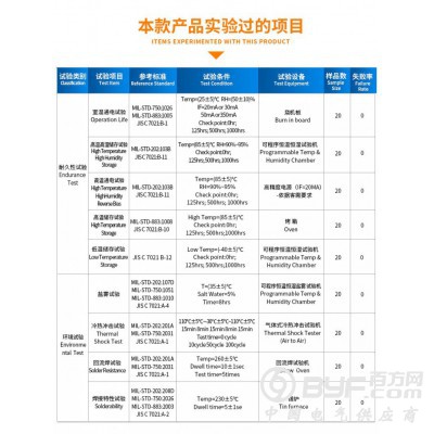 3535贴片式led灯珠5W紫光UV大功率带球头图3